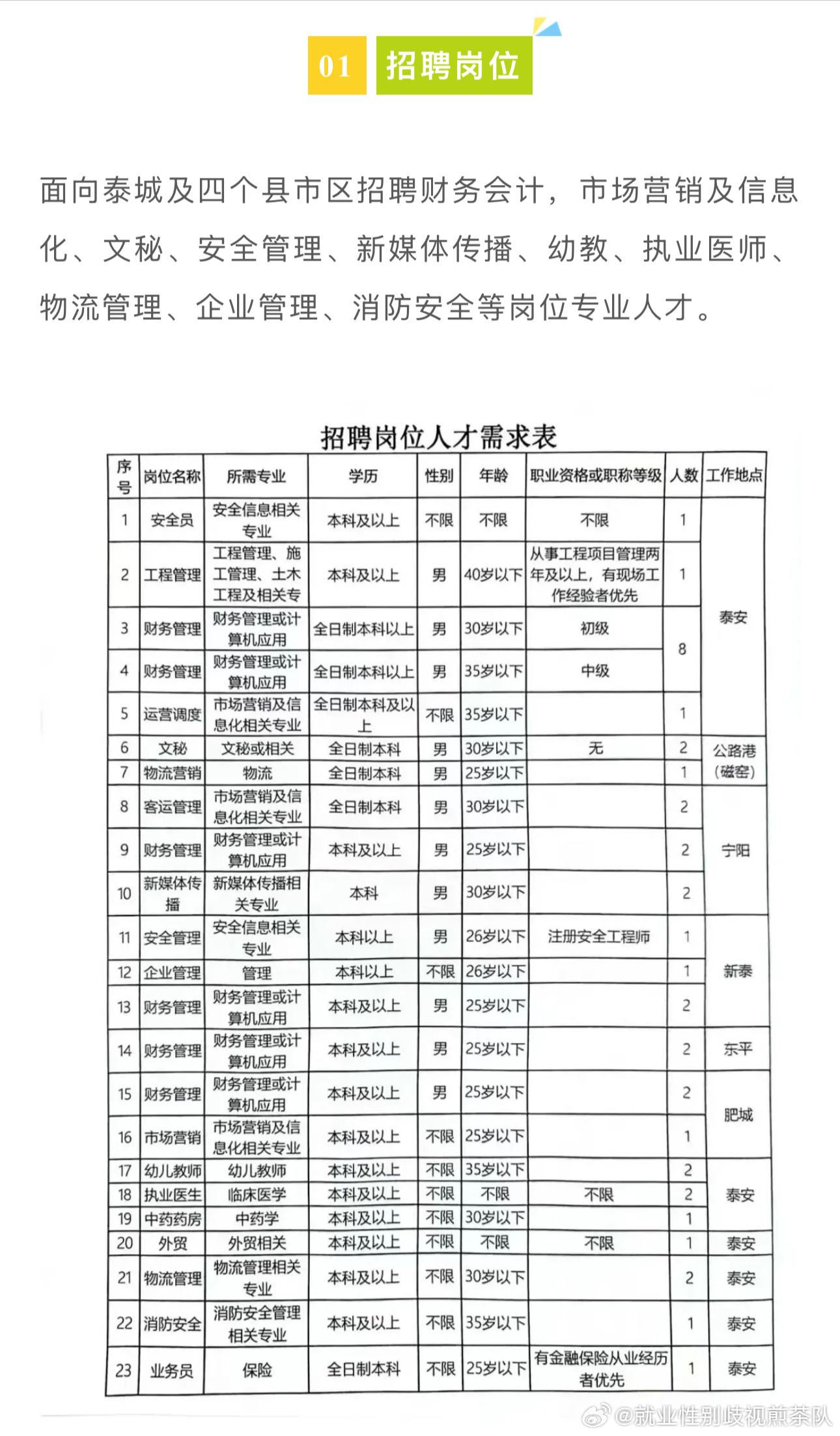 克什克腾旗科学技术和工业信息化局最新招聘信息