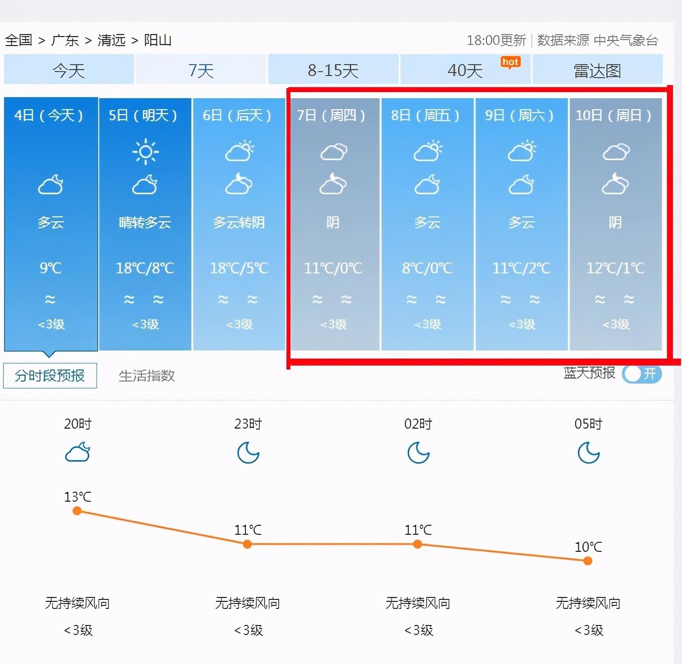 峰高街道天气预报更新通知