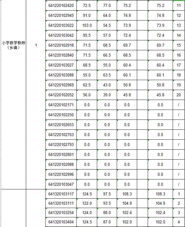 将乐县交通运输局最新招聘信息发布