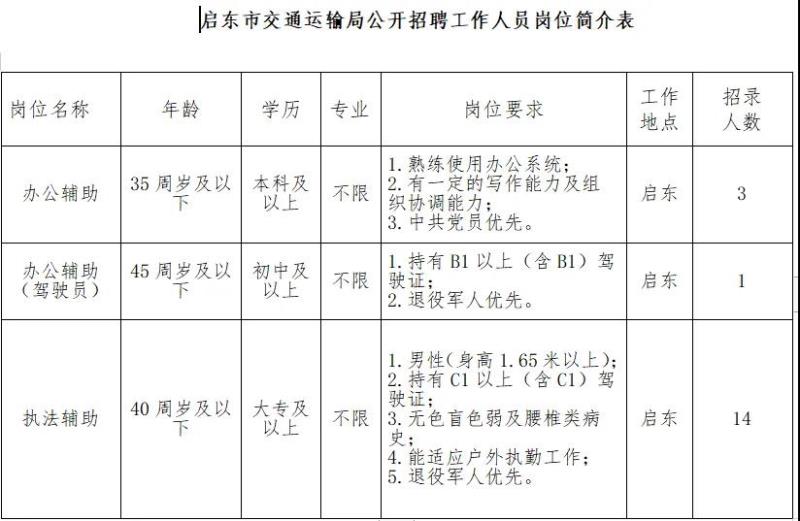 墨脱县交通运输局最新招聘启事