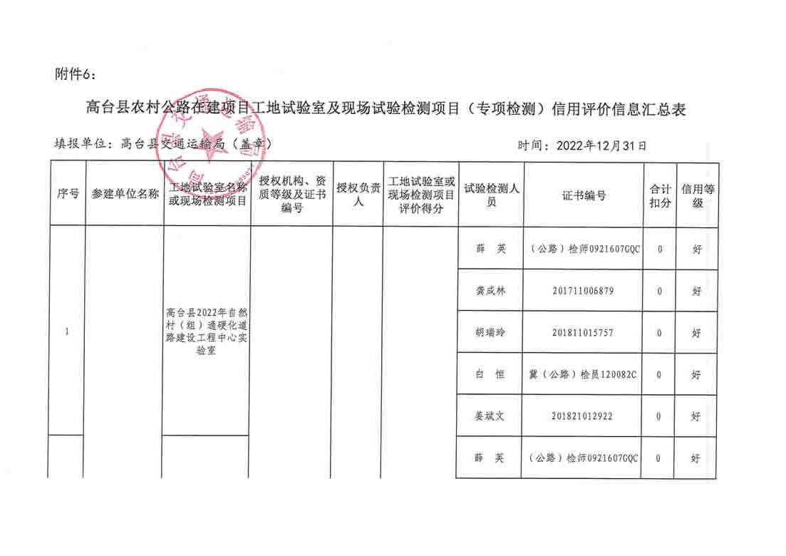 乌尔禾区级公路维护监理事业单位新项目概览