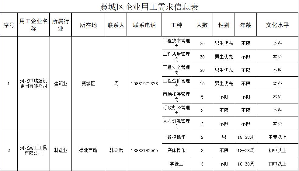 藁城市计划生育委员会招聘启事