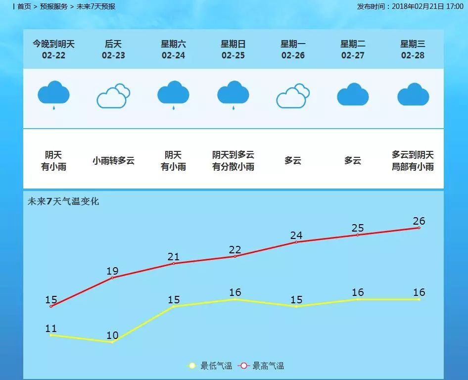 走马街镇最新天气预报