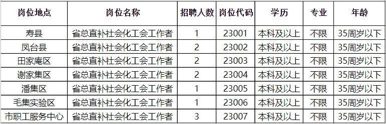 黄南藏族自治州市商务局最新招聘信息及职业机会探索