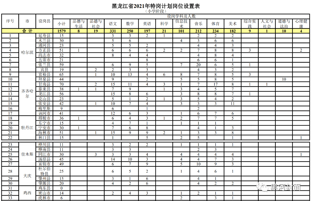 临猗县成人教育事业单位最新招聘信息概览