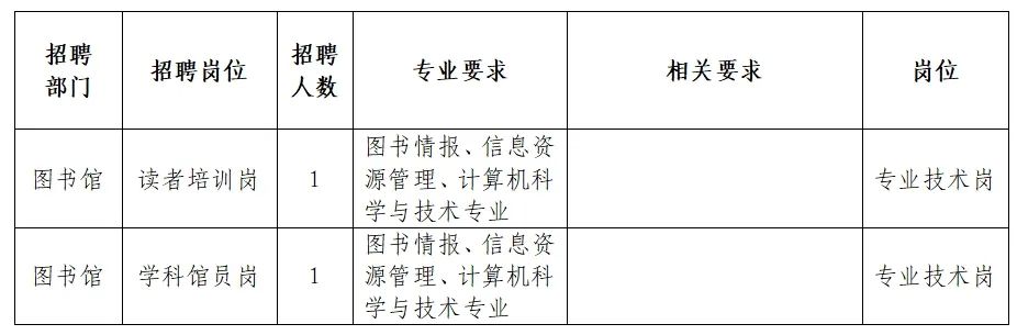 振安区图书馆最新招聘启事概览