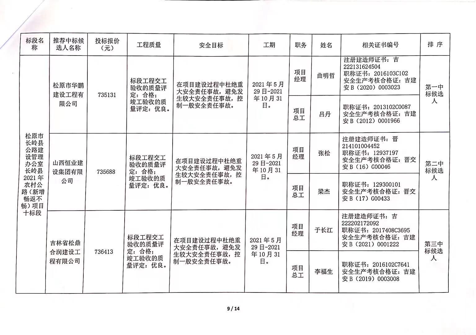 射洪县级公路维护监理事业单位最新发展规划