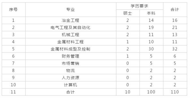 赤水市退役军人事务局最新招聘信息概览