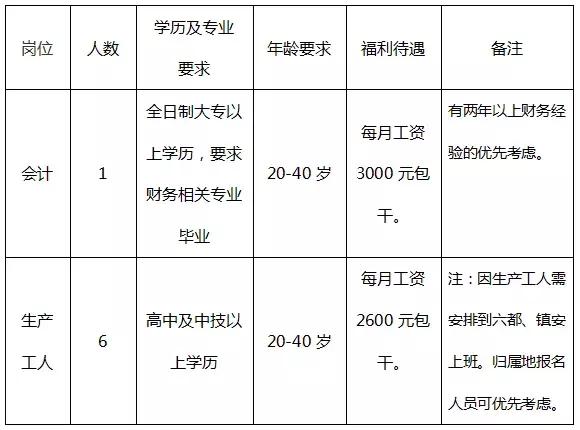 镇安镇最新招聘信息全面解析