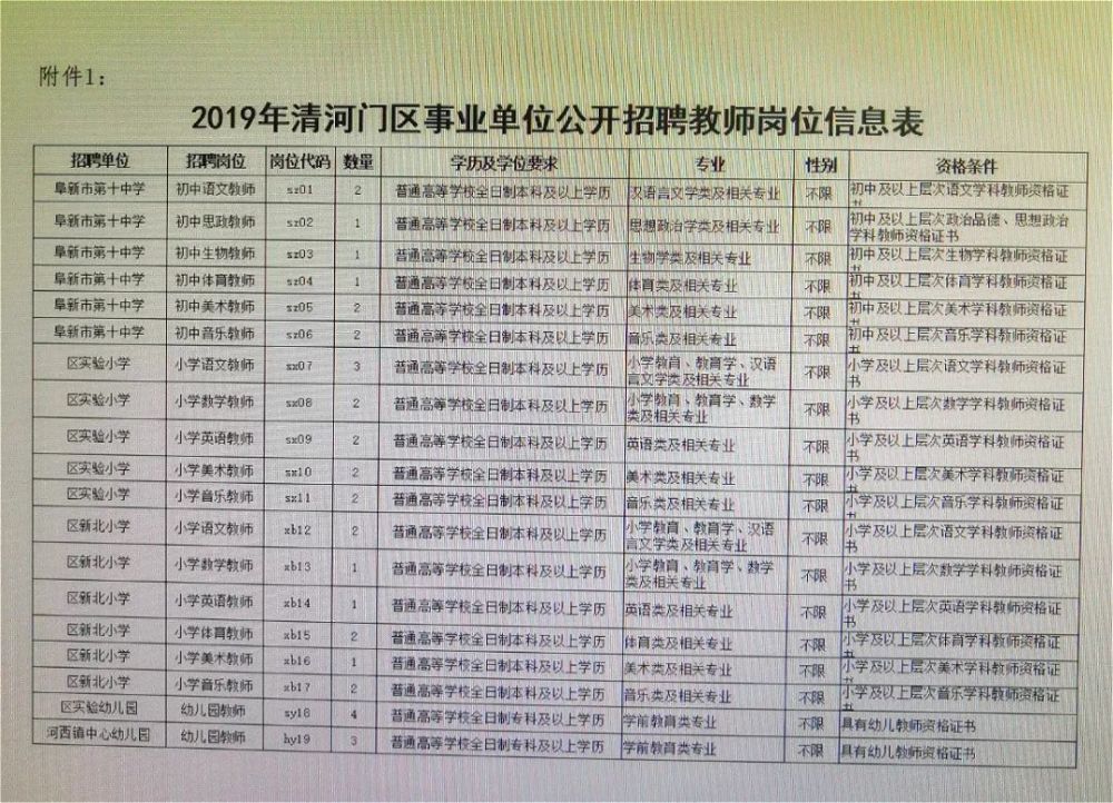 信阳市财政局最新招聘信息