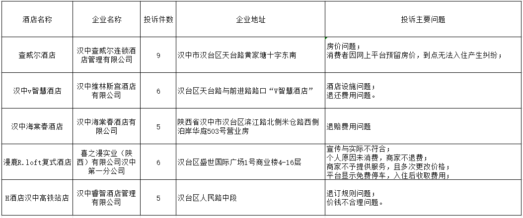 尖草坪区市场监督管理局最新发展规划