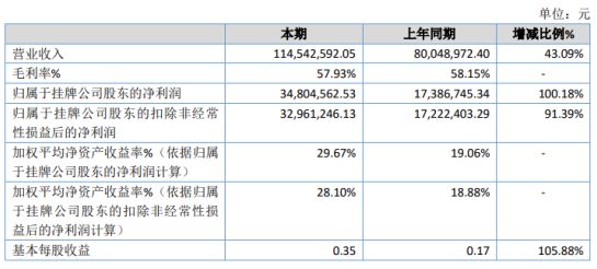 河东区数据和政务服务局最新项目概览