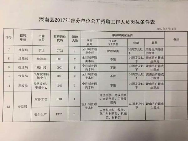 韩老庄村委会最新招聘启事