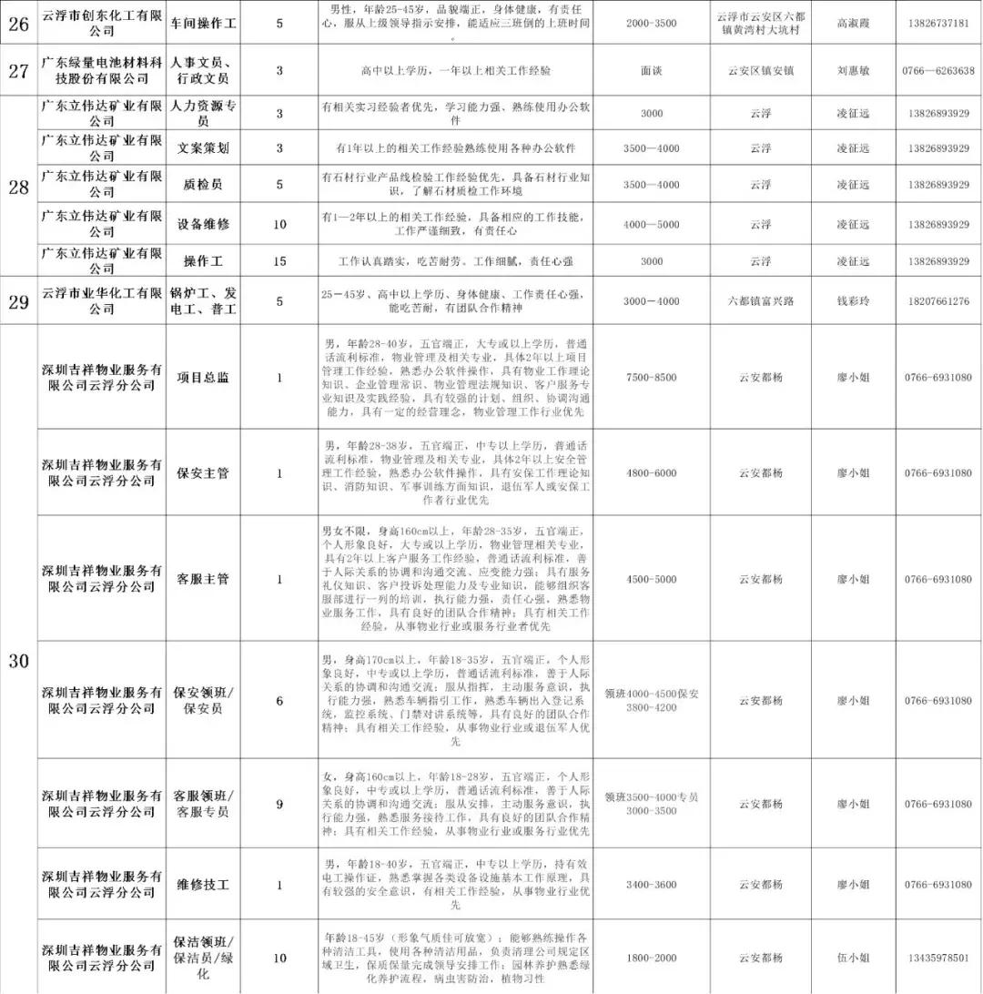 云潭镇最新招聘信息总览