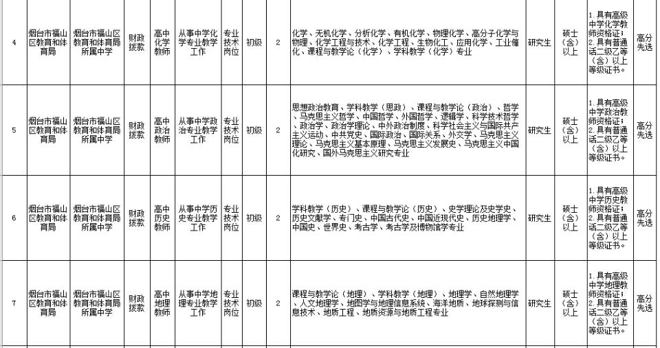 福山区交通运输局最新招聘信息