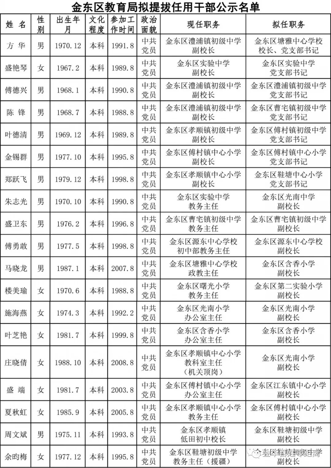 金阊区教育局最新人事任命，推动教育发展新篇章