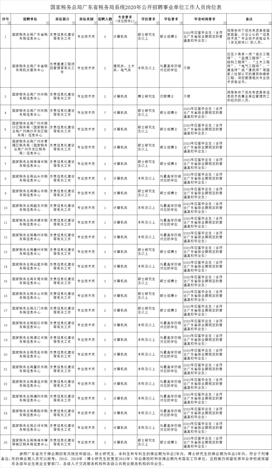 韶关市地方税务局最新招聘信息概览