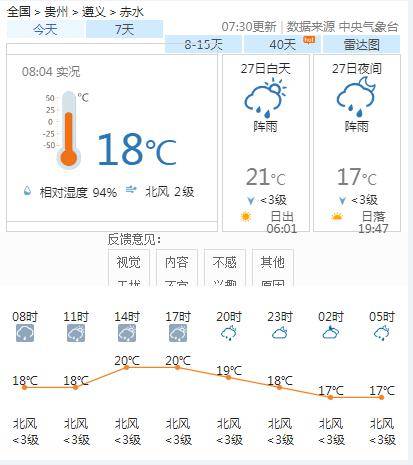 高村乡最新天气预报