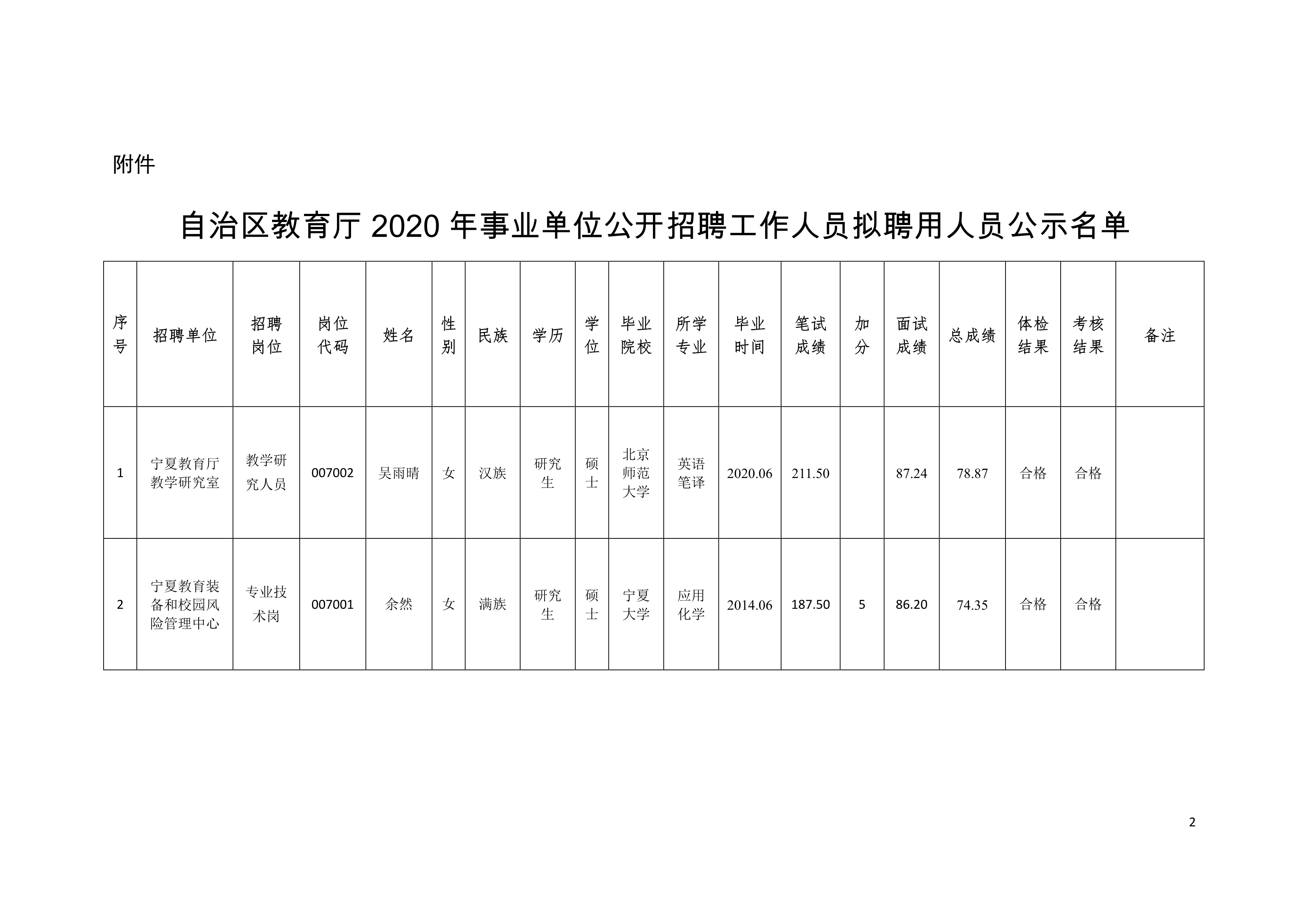 牟定县级托养福利事业单位发展规划概览