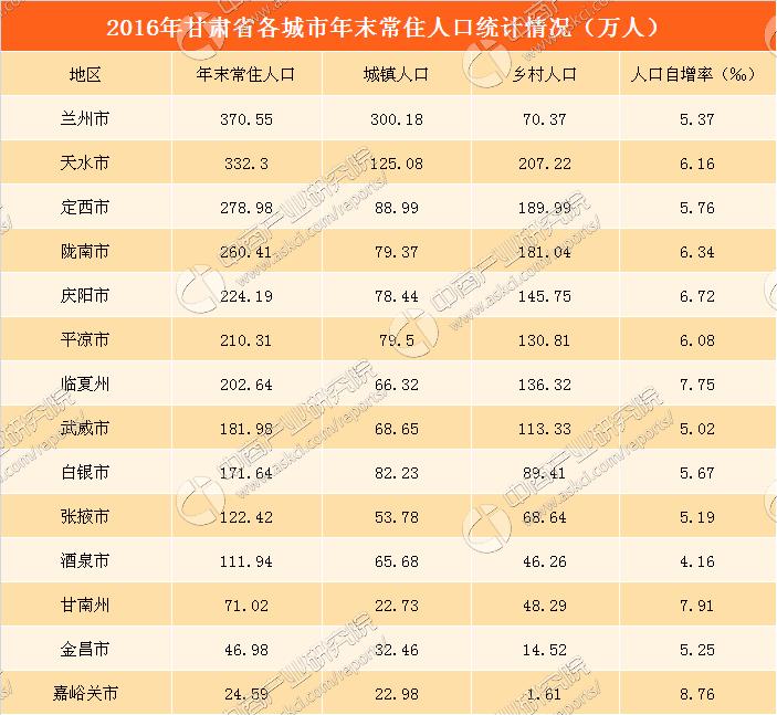 天水市首府住房改革委员会办公室最新发展规划