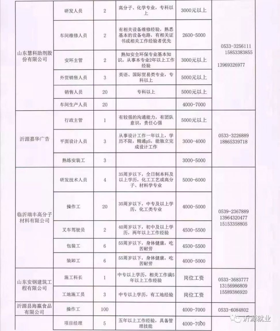 山西省运城市新绛县开发区最新招聘信息汇总