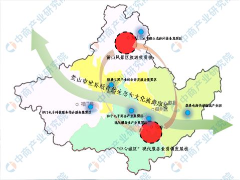 黄山市招商促进局最新发展规划