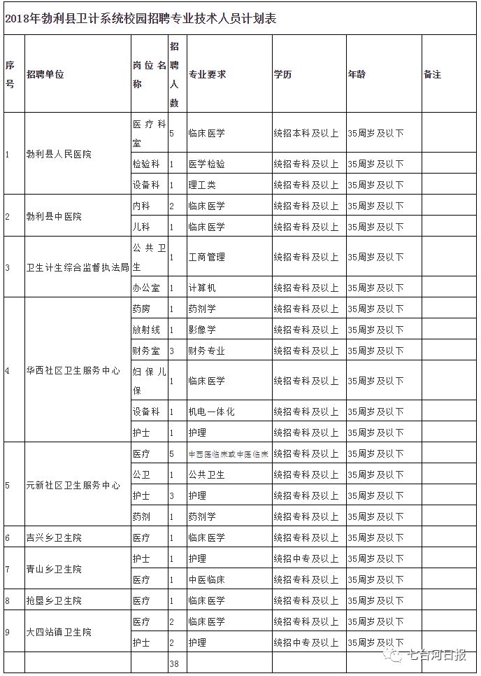 勃利县计划生育委员会人事任命动态更新