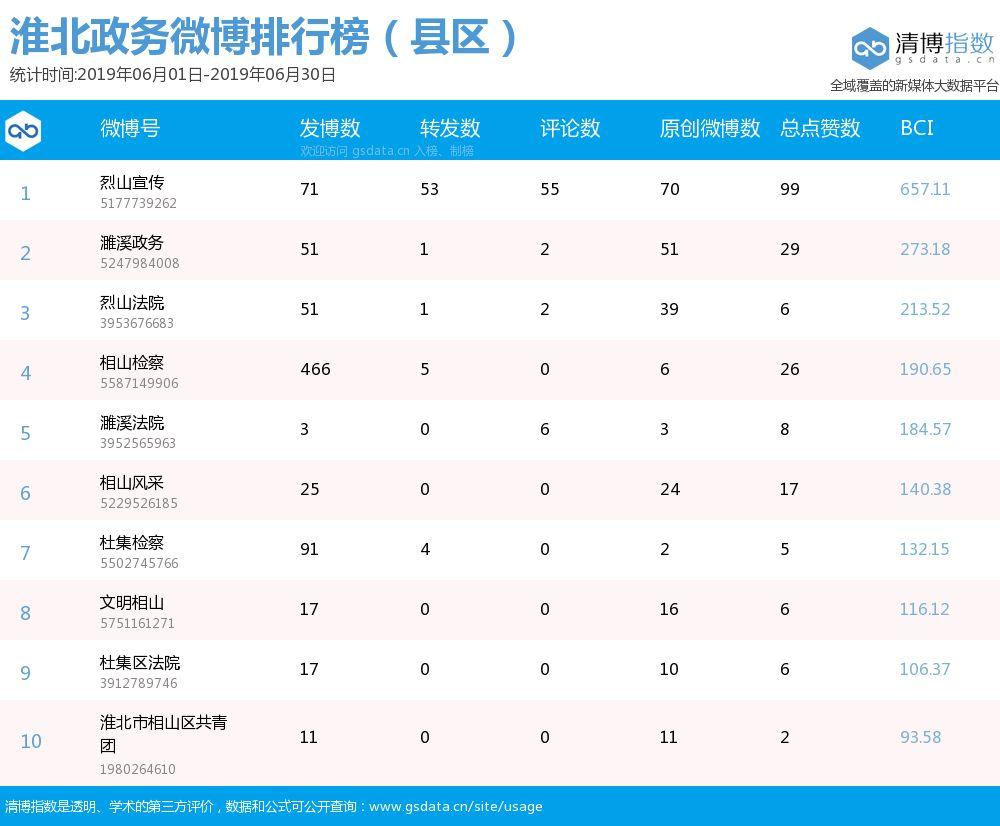 烈山区数据与政务服务局最新发展规划展望