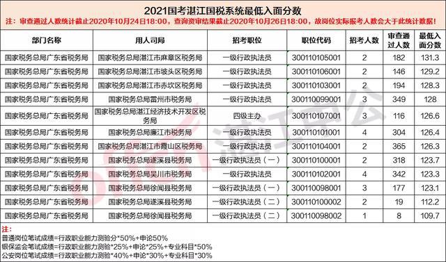 麻章区水利局招聘信息与细节详解