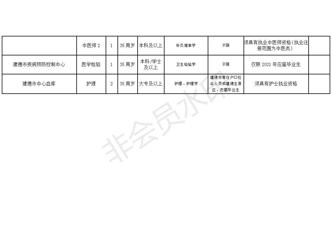 兰溪市卫生健康局最新招聘信息概览