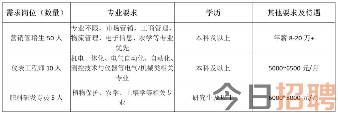 临沂市国土资源局最新招聘信息概览