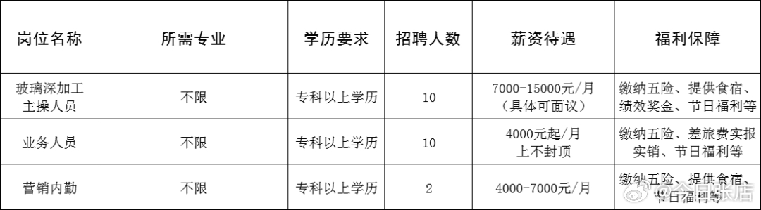 刚察县公路运输管理事业单位最新招聘信息概览