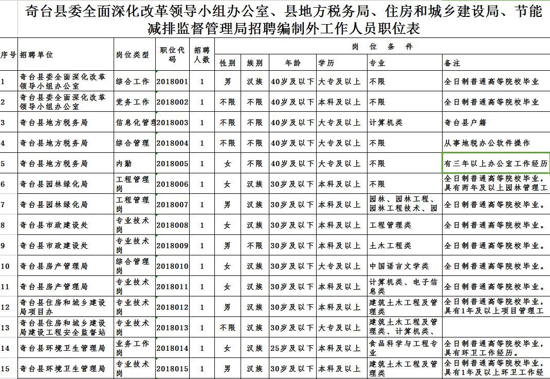 麦盖提县人民政府办公室最新招聘公告解读