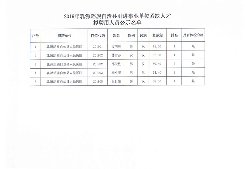 光泽县自然资源和规划局最新招聘信息概览