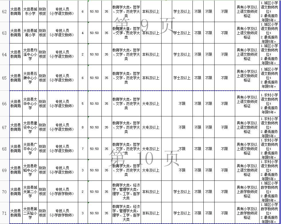 大田县小学最新招聘信息概览