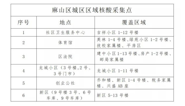 麻山区医疗保障局最新发展规划