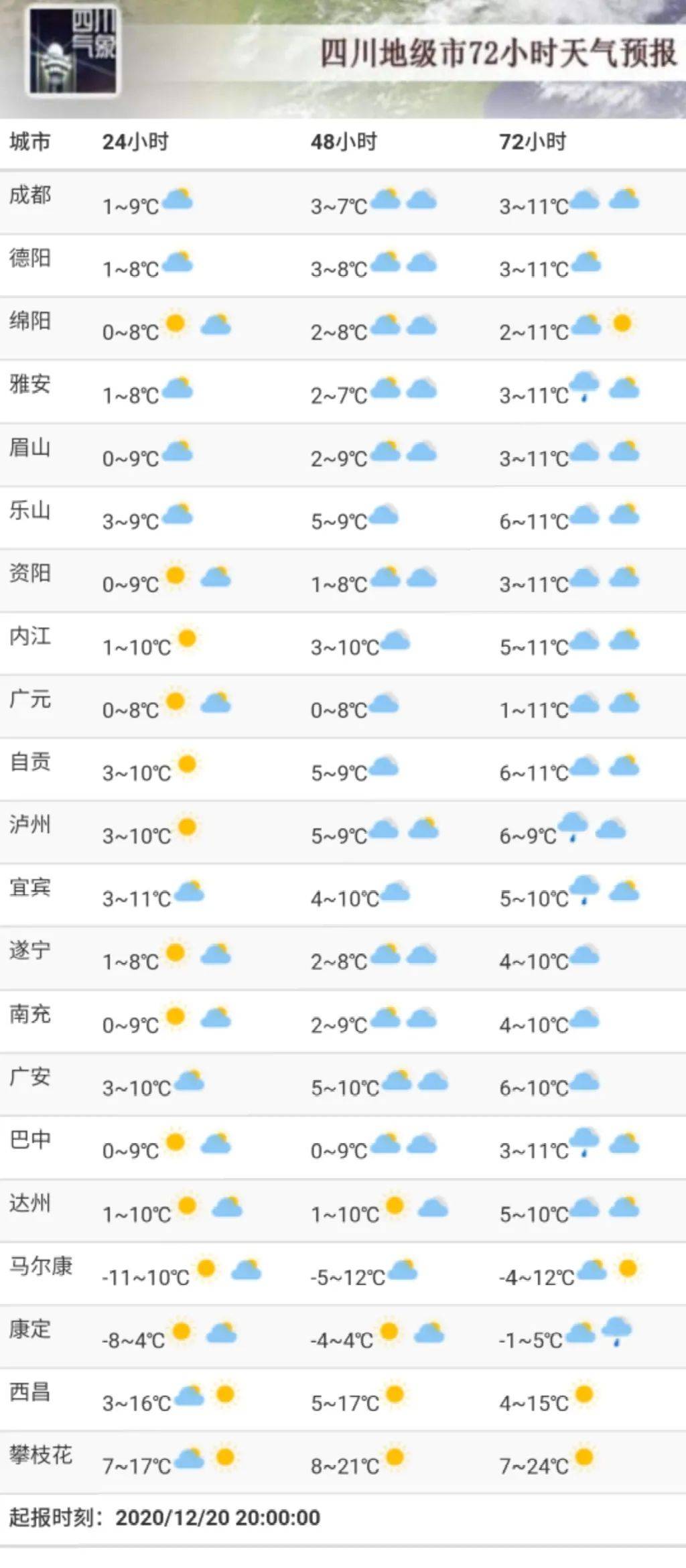 月花村最新天气预报