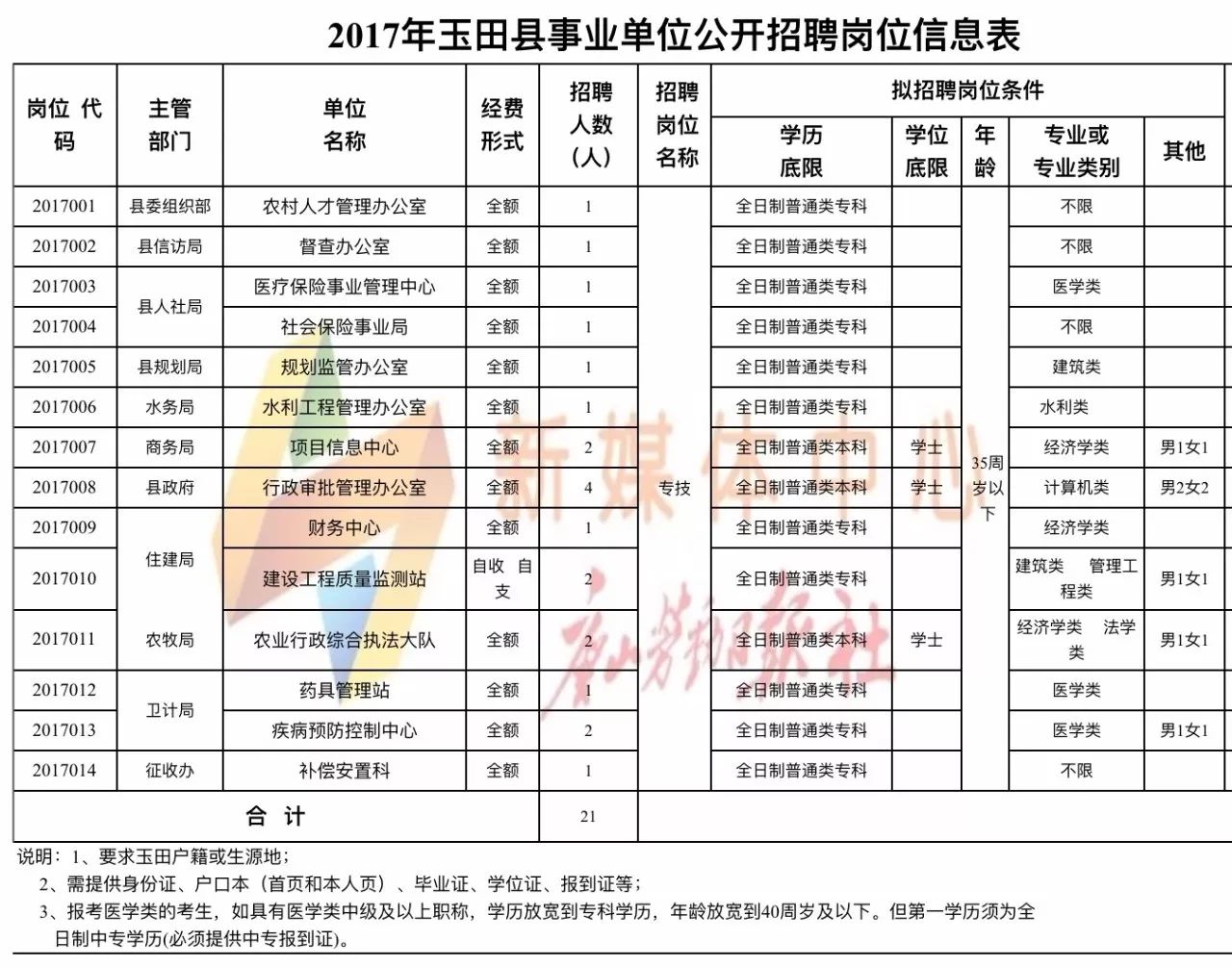 潘田镇最新招聘信息概览