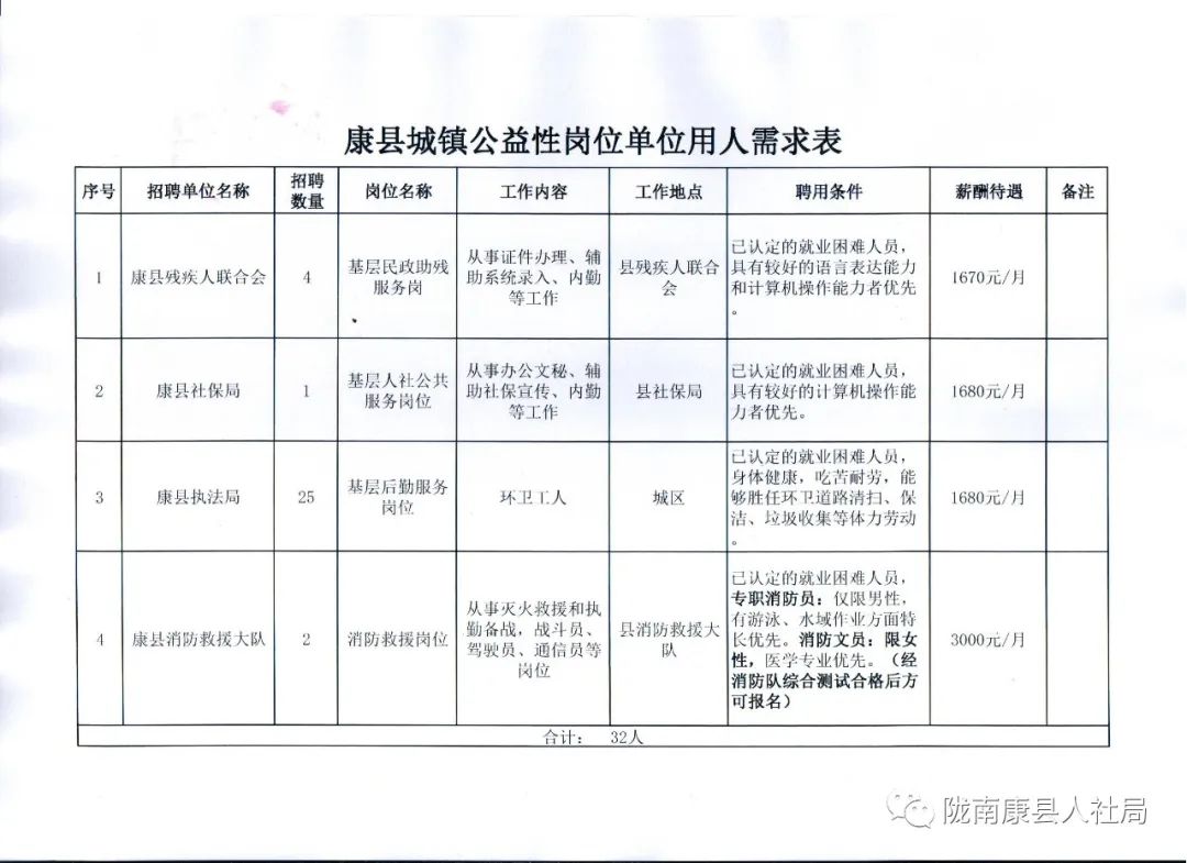 巩留县康复事业单位未来发展规划展望