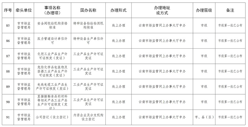 丽江市市物价局最新项目研究分析