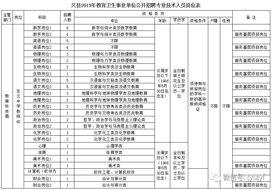 兴县康复事业单位最新招聘信息概述及解读