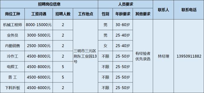 三元区文化局最新招聘信息及其相关解读