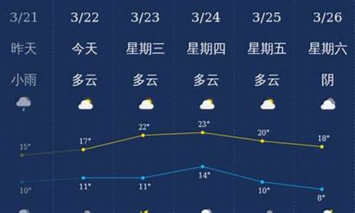 姜山镇最新天气预报