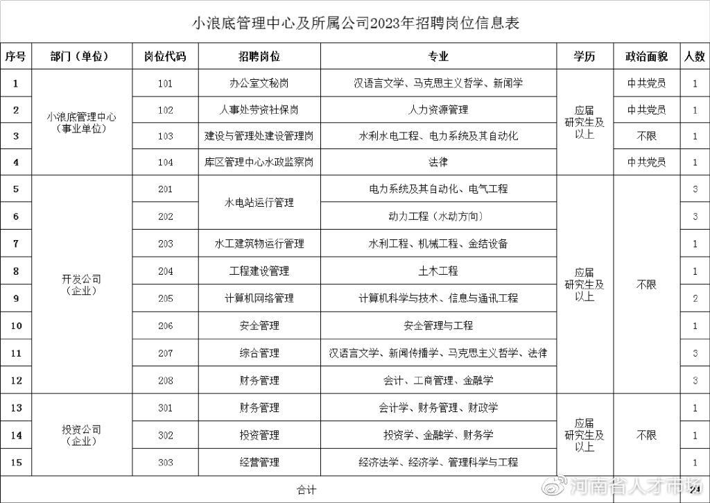 小浪底镇最新招聘信息概述及展望