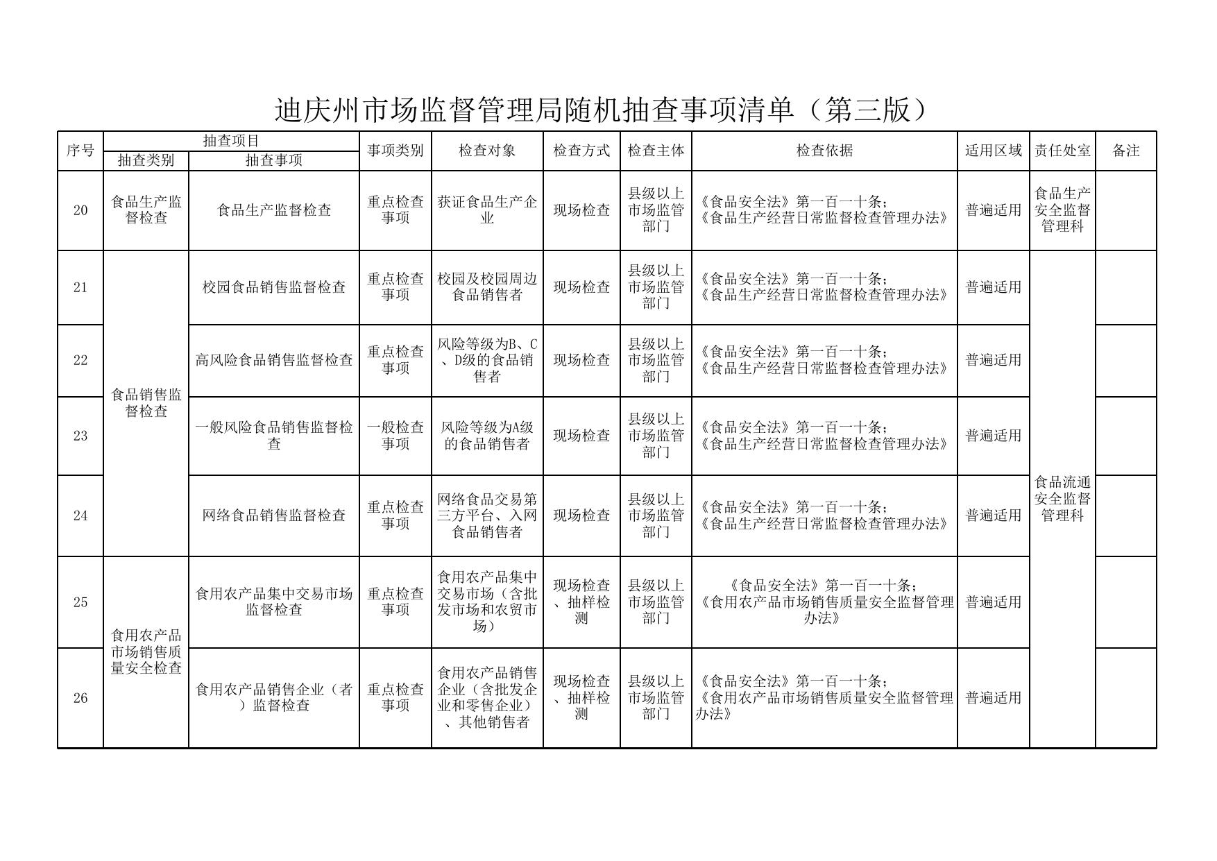 迪庆藏族自治州市食品药品监督管理局最新项目进展报告