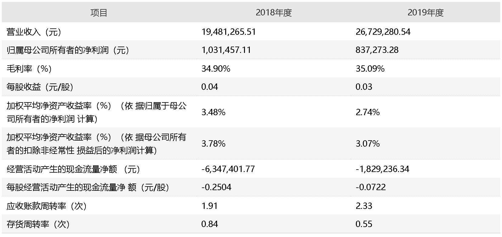 周口市市安全生产监督管理局最新发展规划