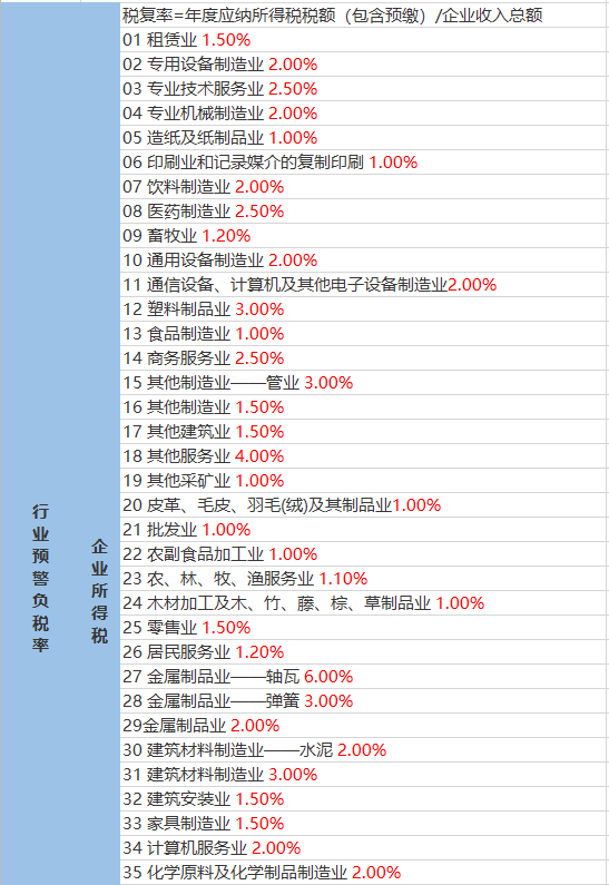 郭巷街道天气预报更新通知