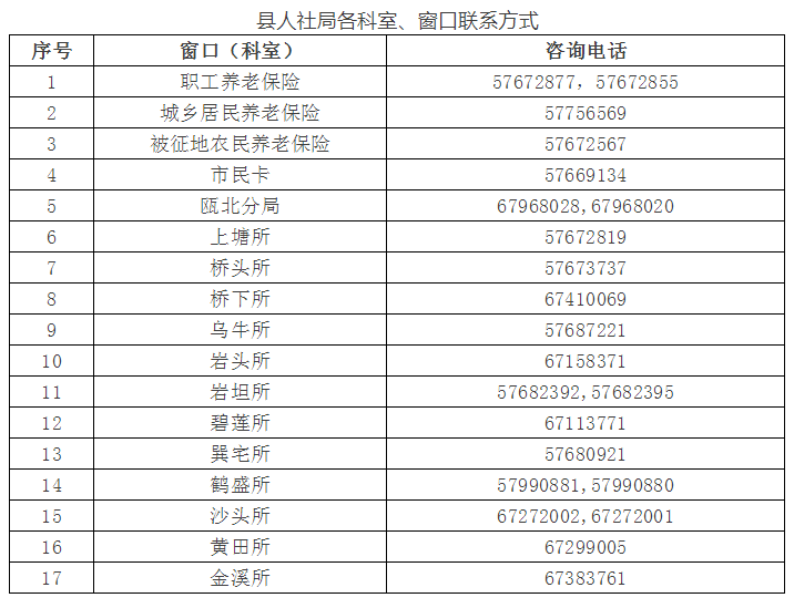 永嘉县人力资源和社会保障局新项目助力县域人力资源与社会保障事业腾飞发展