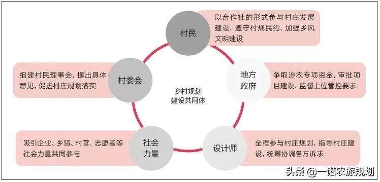 曾梁村民委员会最新发展规划