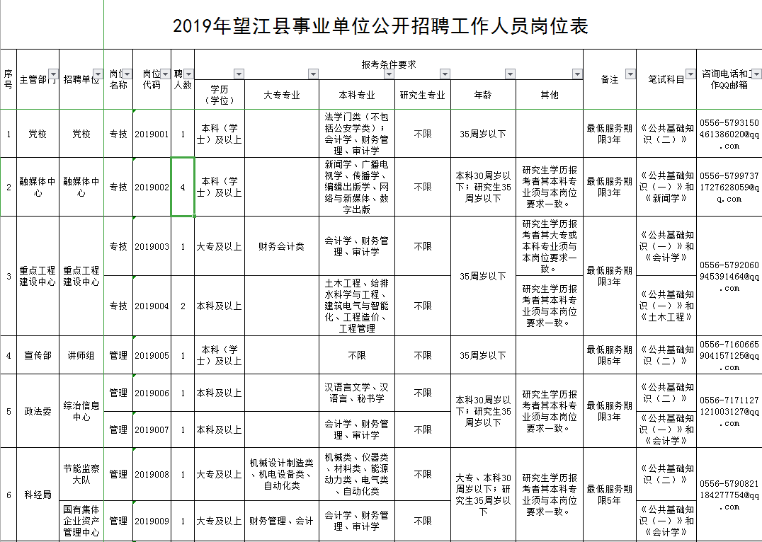 望江村最新招聘信息全面解析